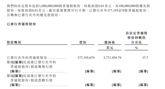 百胜中国冲刺港股：黑石持股7.2% 春华资本持股6.3%