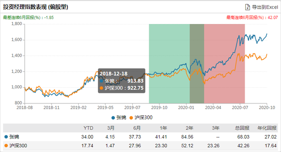 数据来源：WIND 截止日期：2020年10月12日