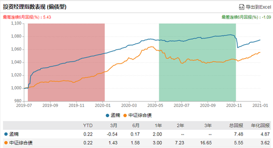 数据来源：WIND 截止日期：2021-01-11