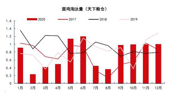 新浪财经|倍特期货：鸡蛋：季节转换到来 期价弱势运行