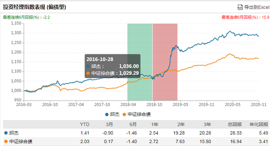 数据来源：WIND 截止日期：2021-02-18