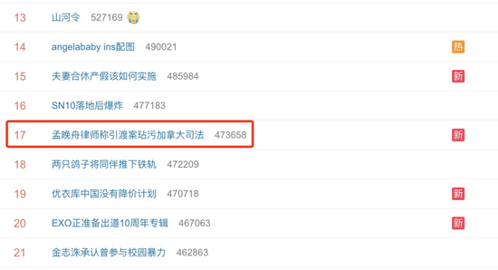 “孟晚舟律师称引渡案玷污加拿大司法”热搜 网友：加有司法吗？