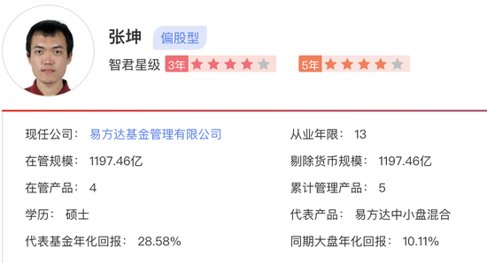 张坤PK萧楠：近5年易方达中小盘混合赚323% 易方达消费赚311%