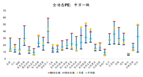 数据来源是wind 新华基金