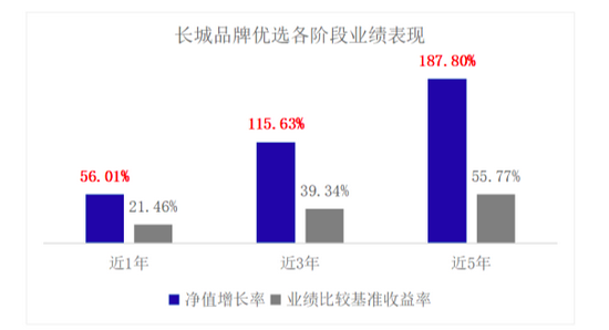 （数据来源：基金二季报，截至2021/6/30）