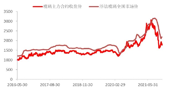 中信建投：负“重”前行 2022年纯碱结构性行情仍可期