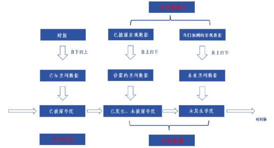 资料来源：长城证券产业金融研究院