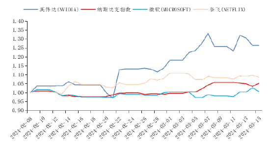 资料来源：Wind，长城证券产业金融研究院