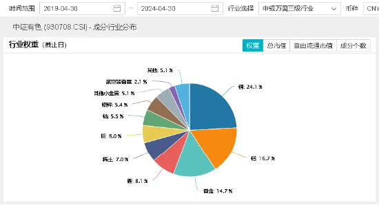 再创年内新高!外资唱多中国核心资产!龙头20CM涨停,国防军工ETF(512810)放量涨超3%!地产反包港股重拾升势