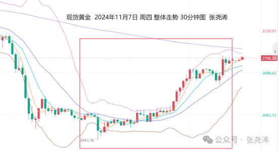 张尧浠:鲍威尔巩固降息周期 金价维持牛市前景目标