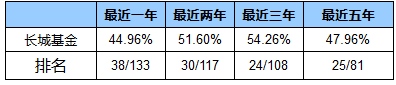 数据来源：海通证券，截至2020年6月30日