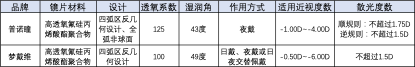 （资料来源：新浪财经上市公司研究院整理）