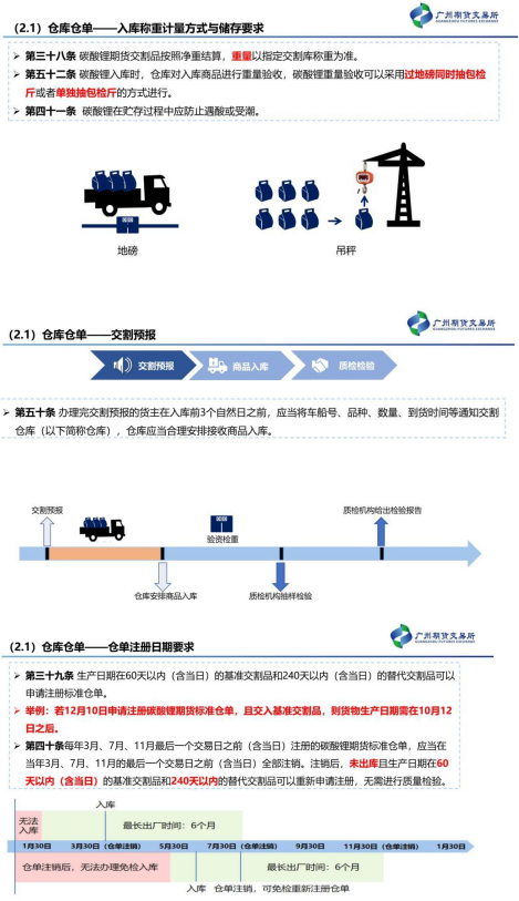 【中粮视点】碳酸锂：仓单注册将于12月初开启