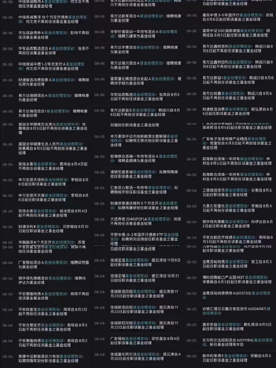 8月大批基金经理集体离任：大成基金尚琼在列 卸任大成兴享平衡养老三年等产品基金经理