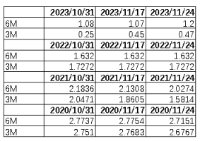 中加基金配置周报:流动性外紧内松,关注海外风险释放