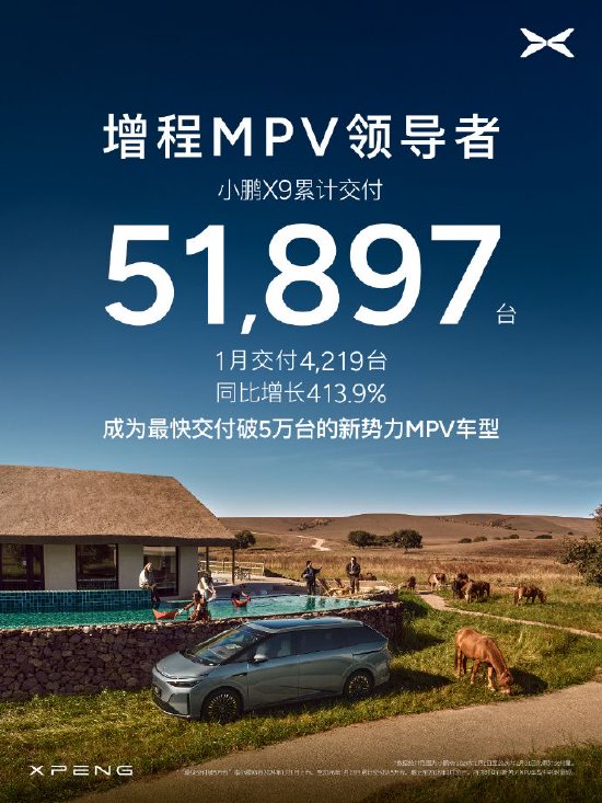 小鹏X9累计交付51897台，成最快交付破5万新势力MPV