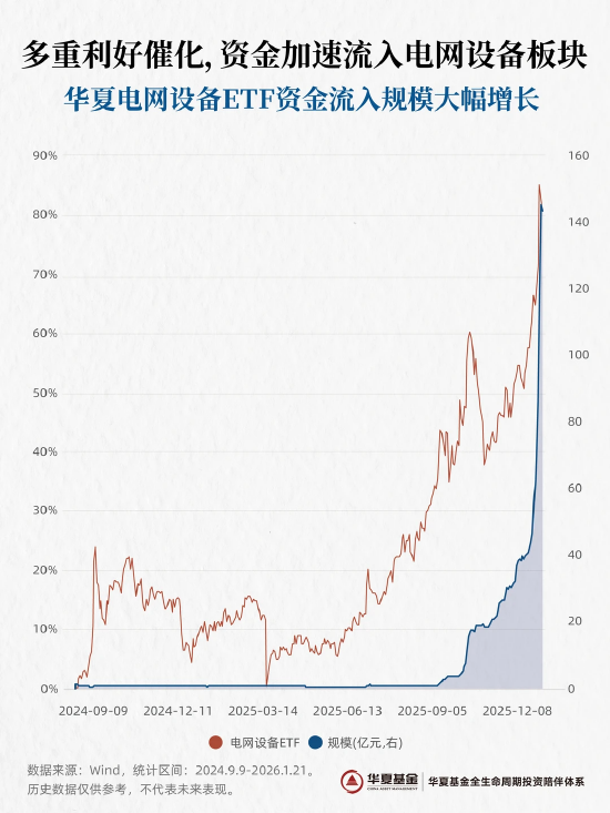 电力：AI时代的“新主角