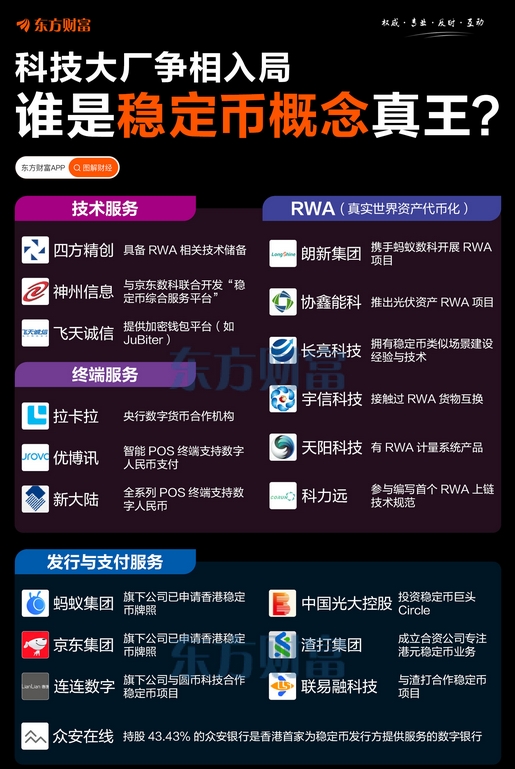 科技大厂争相入局！谁是稳定币概念“真王”？ (http://www.jingganghuifeng.com.cn/) 财经 第1张