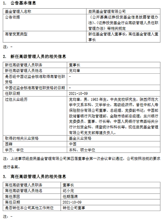 益民基金纪小龙任期届满转任公司董事 新任党均章为董事长