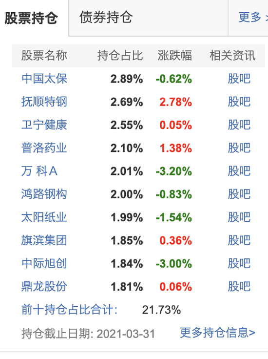 圆信永丰优加生活排名及最新持仓