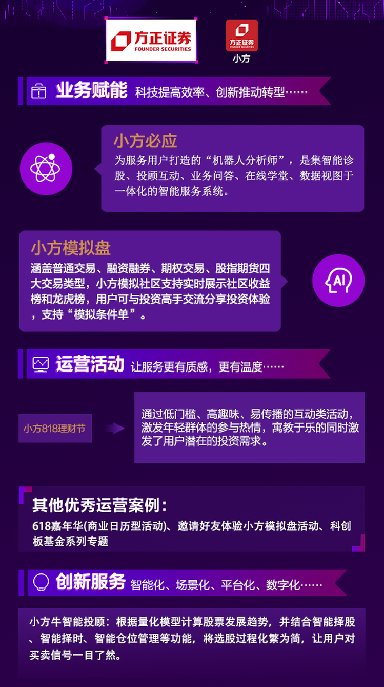 方正证券优秀赋能、运营案例展示