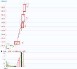 资料来源：同花顺期货通