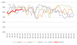 贵府起原：隆众资讯，长安期货