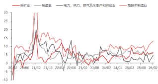 资料来源：东海期货研究所，同花顺iFinD