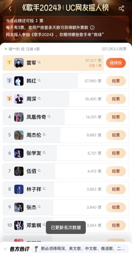 雷军登顶《歌手》UC网友摇人榜，网友：去唱Are you ok吗？