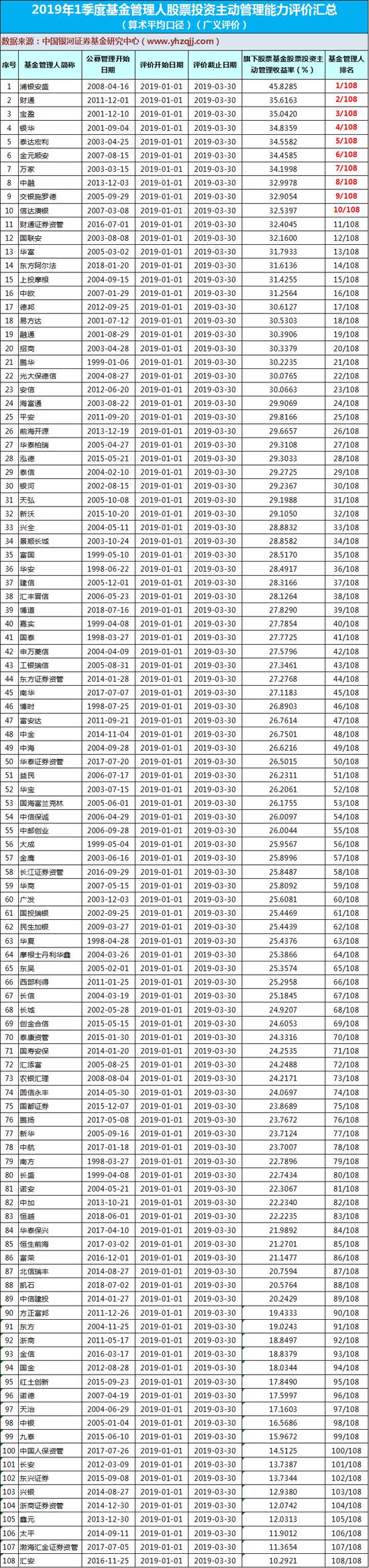 图：20190329银河证券报告