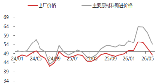资料来源：东海期货研究所，同花顺iFinD