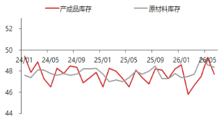 资料来源：东海期货研究所，同花顺iFinD