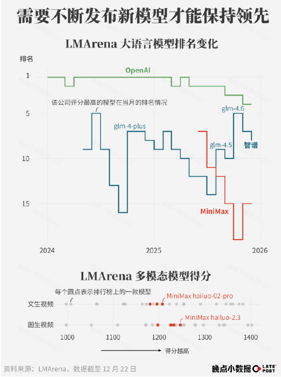 大模型公司的烧钱账
