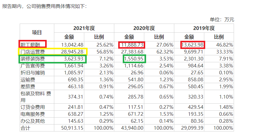 来源：招股书