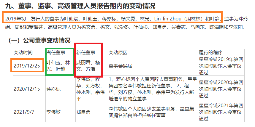 来源:星星冷链招股书