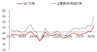 贵府起原：东海期货辩论所，同花顺iFinD