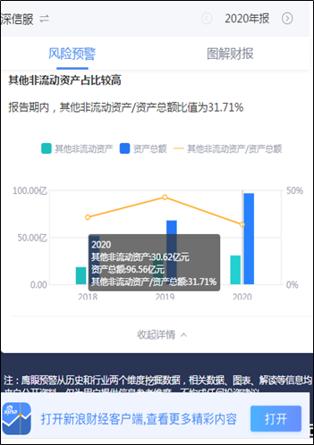 来源：鹰眼预警