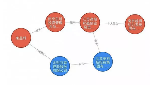 来源:启信宝