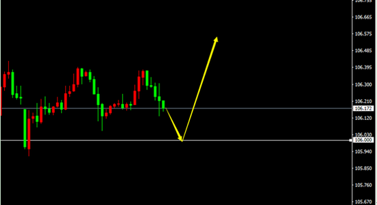USD/JPY(H1)