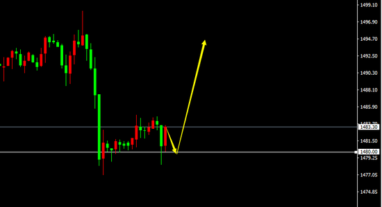 宗校立:周三交易日 对市场做个梳理