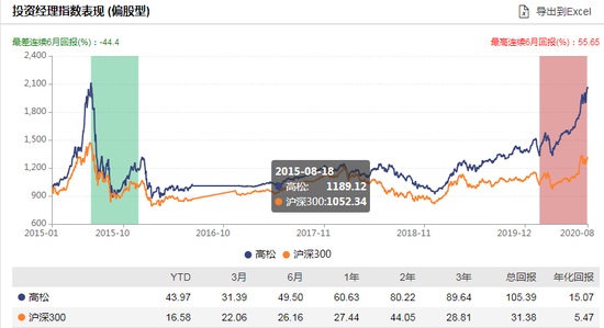[新基]民生加银医药健康发行：高松管理 过往年化15%风险度中等
