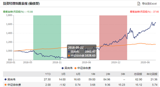 数据来源：wind 截止日期：2020年8月6日