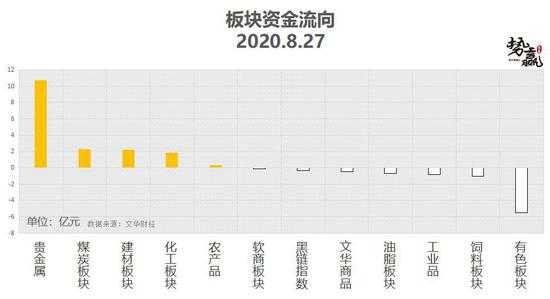 势赢交易8月28日热点品种技术分析