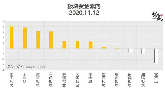 势赢交易11月13日热点品种技术分析