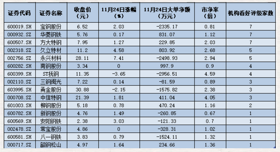 四季度顺周期“战场”已锁定？13家券商“站队”钢铁股！