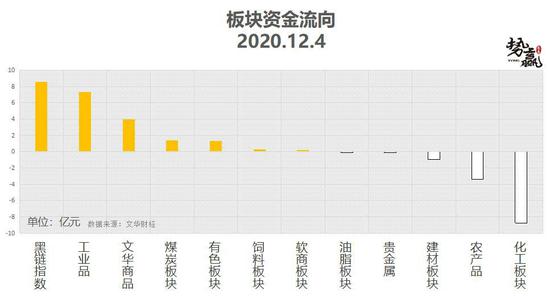 势赢交易12月7日热点品种技术分析
