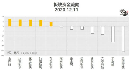 势赢交易12月14日热点品种技术分析