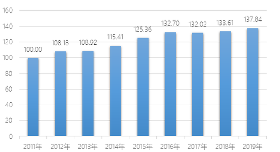 31个省级行政区产业金融发展综合评价：北京、广东、上海居前三