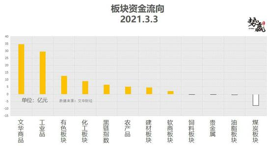 势赢交易3月4日热点品种技术分析
