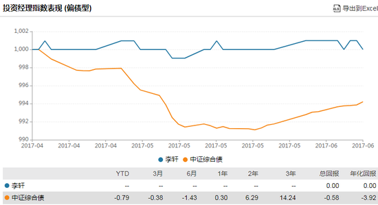 数据来源：WIND 截止日期：2021年3月3日